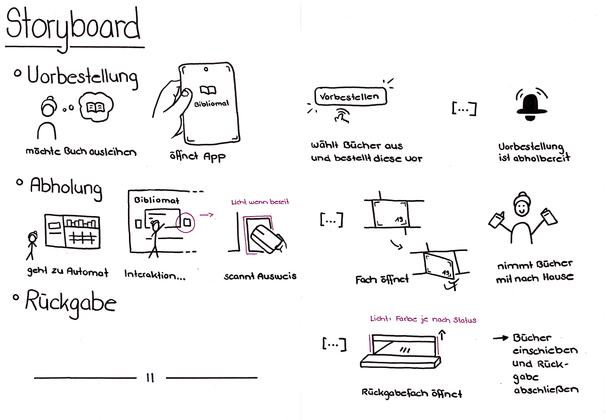 Bibliomat user journey storyboard