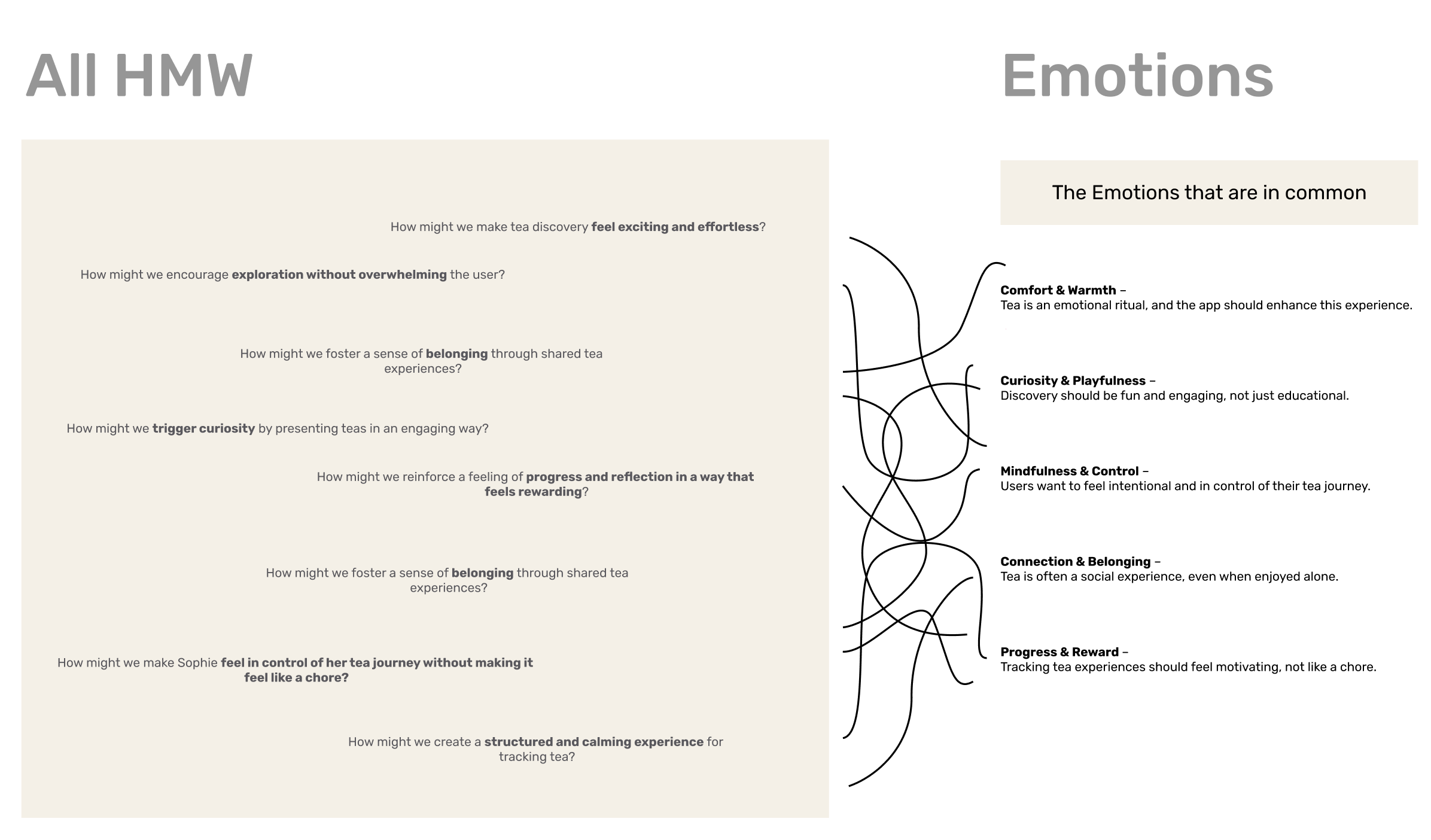 The full set of How Might We questions and the emotions they share